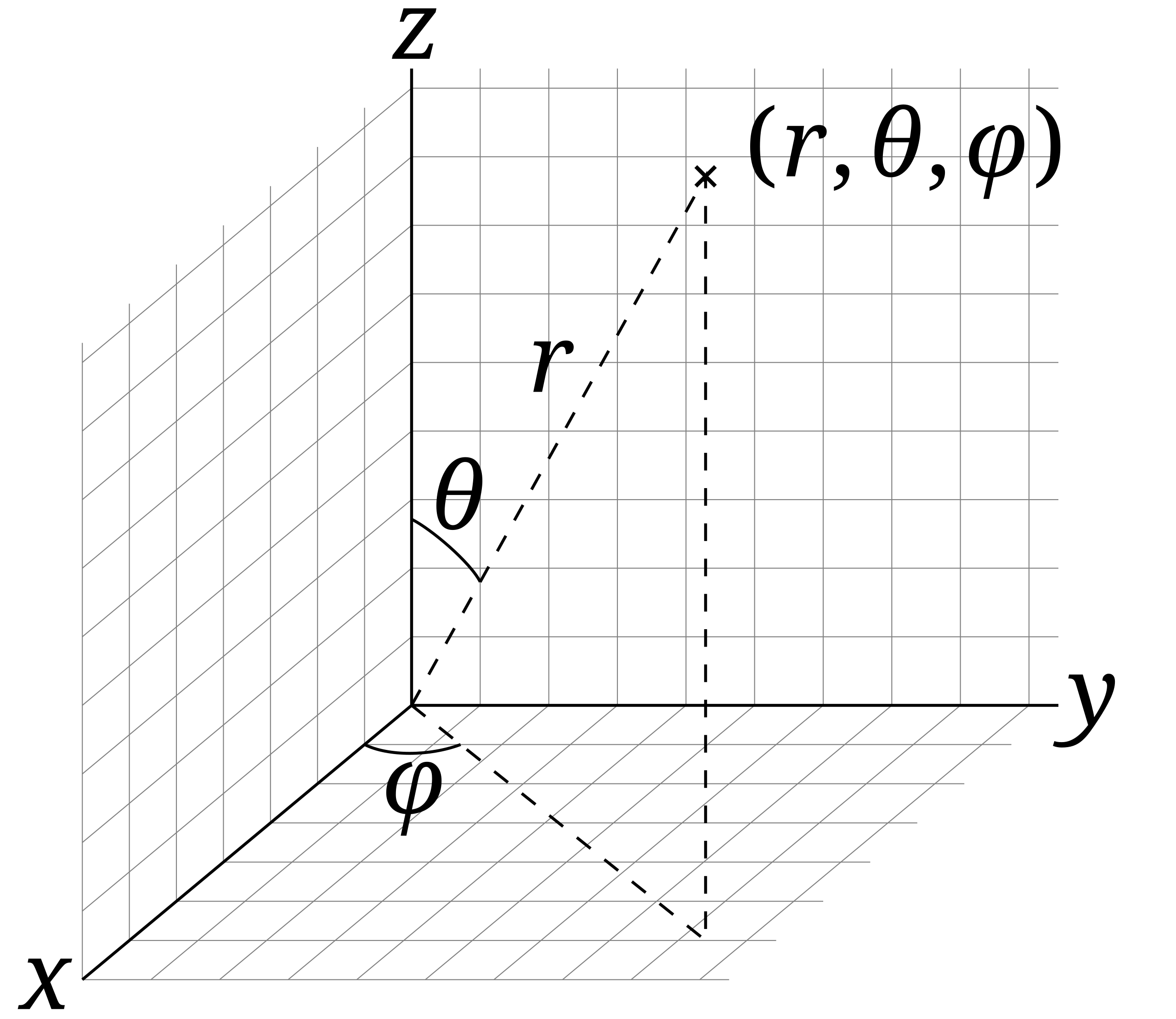 Spherical to Cartesian Conversion