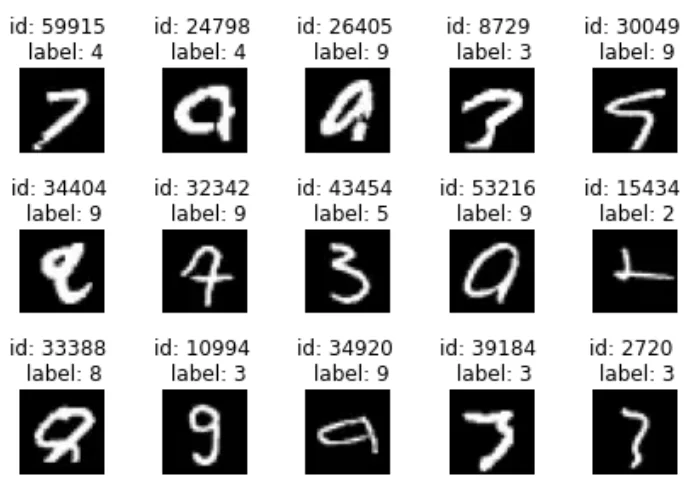 Bad MNIST digits