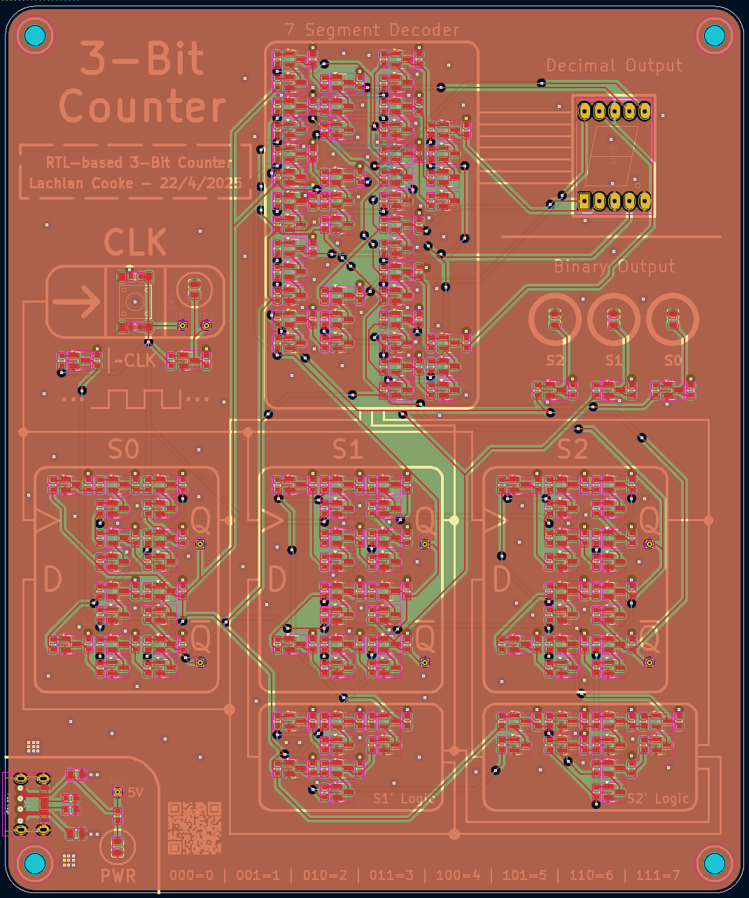 PCB with copper pour