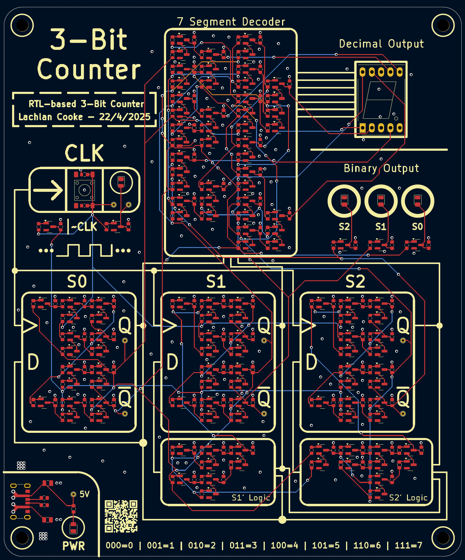 PCB without copper pour