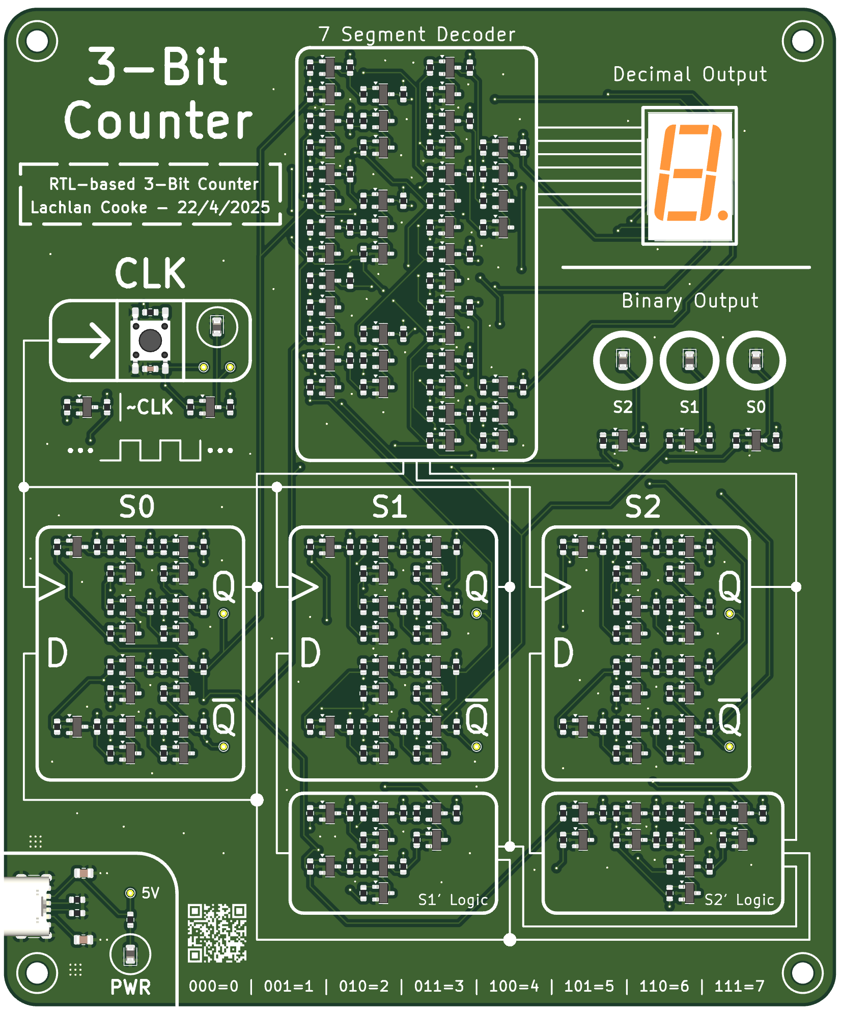 2D rendered PCB