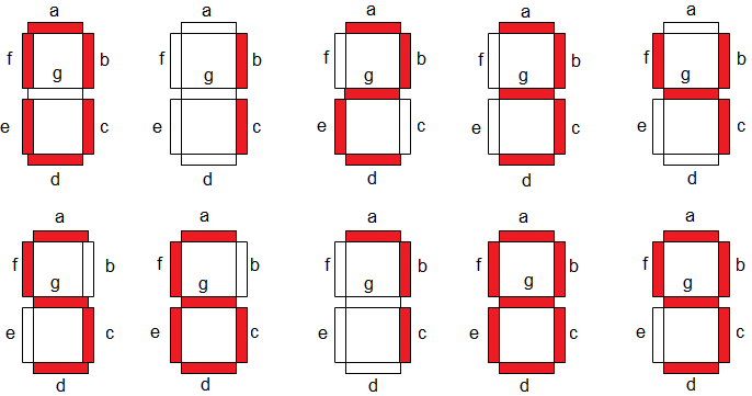 7-segment digit patterns